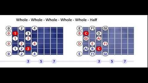 C Leading whole tone scale pattern #1 - Open position