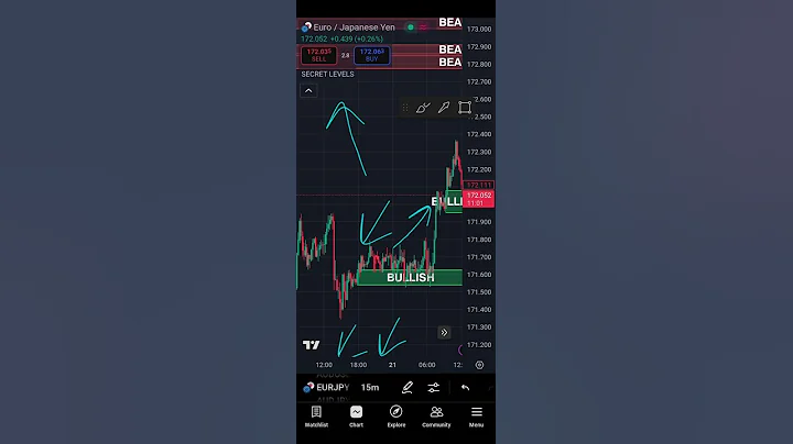 Best TradingView Indicator for 2025 - Change Your Way Of Trading!