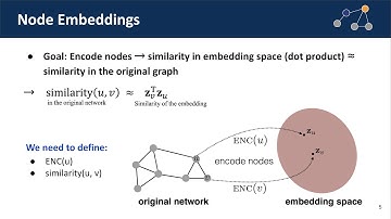 3-1. Node Embeddings Introduction (Graph Representation Learning, Node Embedding, Shallow Encoding)