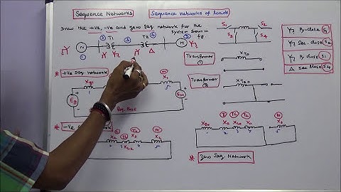 UNSYMMETRICAL FAULT CALCULATIONS – PART – 37 – SEQUENCE NETWORKS OF A LOAD