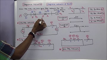 UNSYMMETRICAL FAULT CALCULATIONS – PART – 37 – SEQUENCE NETWORKS OF A LOAD