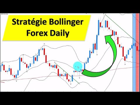Forex inverser une strategie perdante