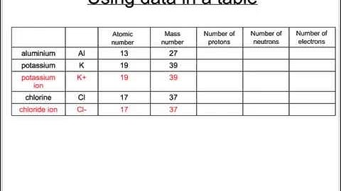 OCR Gateway C4 Isotopes And Conventional Symbolism (Higher)