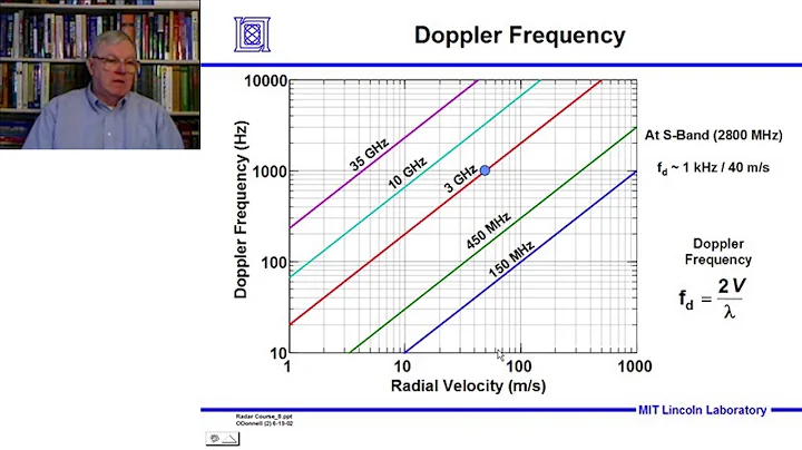 Introduction to Radar Systems – Lecture 8 – Signal Processing; Part 1