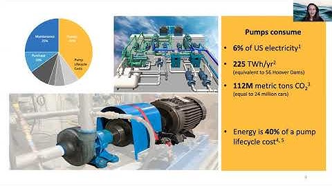MITAB20-185-Convolutional energy efficiency metric to identify pumping system opportunities