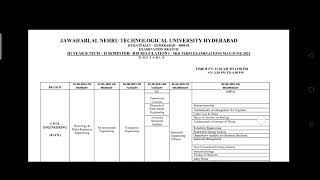 JNTU LATEST UPDATES 2021 | MID 1 timetables released Btech Bpharmacy 2-2 3-2 mid 2  timetable 4-2