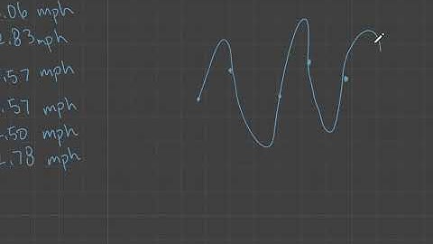 biking mph and solving for an exact equation that describes the data