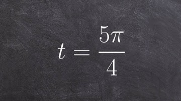 How to find the point on the unit circle from the given real number