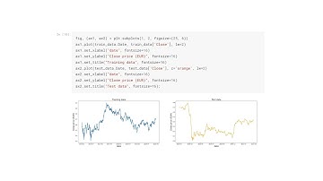 Why LSTM for Stock Prediction Failed
