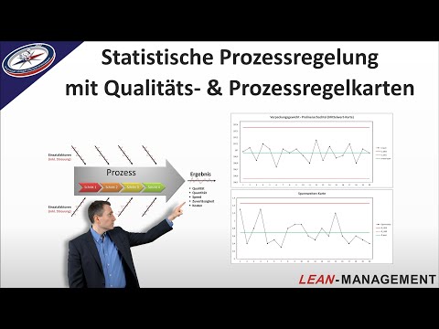 Video: Was sind die Ursachen für Schwankungen in der statistischen Prozesskontrolle?