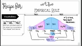 9.4 Empirical Rule