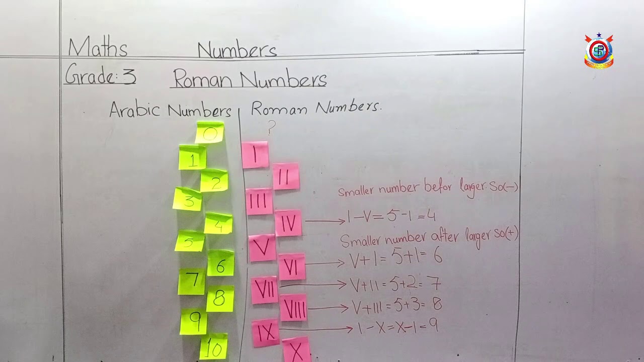 Roman Numbers - Mathematics | Lecture 2 | Class Three - YouTube