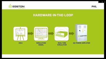 Tech Explainer Video about "Power Hardware-In-the-Loop" by EGSTON Power Electronics