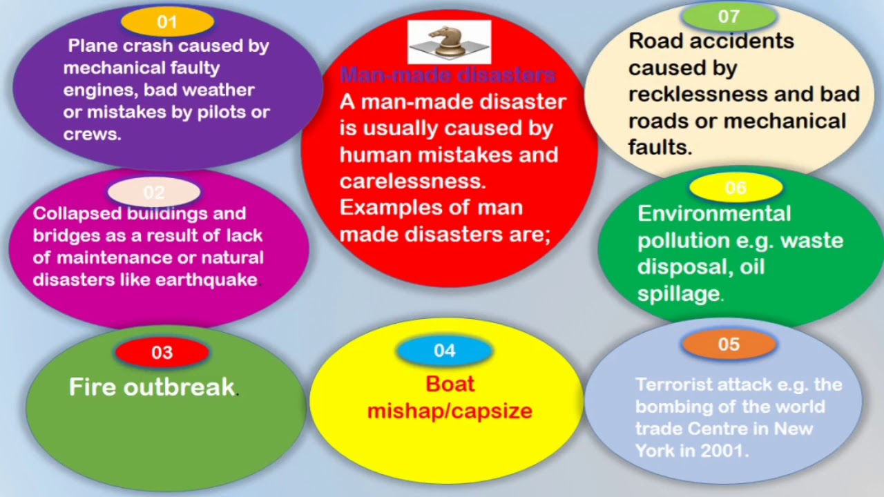 one case study of man made disaster