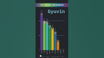 ZB1 - SLAM DUNK - LINE DISTRIBUTION | Who Sings the Most? 🎤