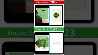 face attendance speed in browser 2022 vs 2023