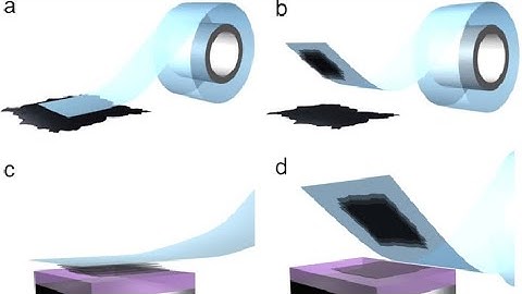 Mechanical Exfoliation of 2D materials using scotch tape