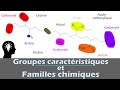 Groupes caractéristiques et familles : nomenclature chimie organique