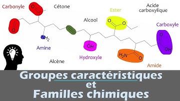 Groupes caractéristiques et familles : nomenclature chimie organique