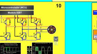 Diagrama básico da placa eletrônica do Split Inverter