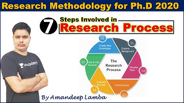 Steps in Research Process: Quickest & Easiest Explanation | Research Methodology | Amandeep Lamba