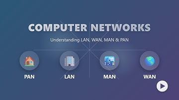 🌐 Types of Computer Networks Explained for Beginners (PAN, LAN, MAN, WAN)