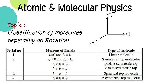 Lecture 47: Classification of Molecules Based on Moment of Interia |CSIR|GATE|IIT-JAM|JEST|TIFR|PYQs