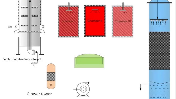 Caustic Soda Production Process