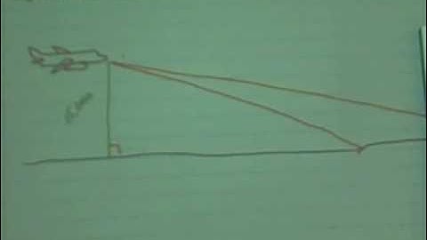 Angles of Elevation/Depression (a)