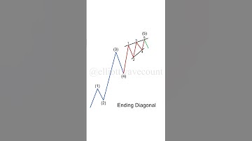 Ending diagonal pattern may occur in the internal structure of the 5th wave.