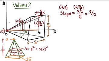 162.2b: Volume of Regular Solids