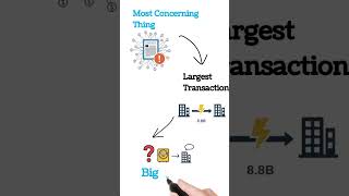 Maple Leaf Cement Factory (MLCF) Fundamental Analysis | You should monitor this closely