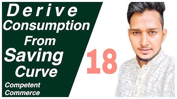 derivation of consumption curve from saving curve | Aggregate demand and related concepts part 3