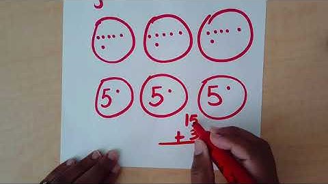 Multiplying Using Equal Groups for 3rd and 4th grade