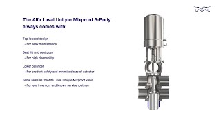 Alfa Laval Unique Mixproof Valve 3-Body Top-Loaded Design