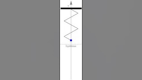 Damped Mass-Spring-System
