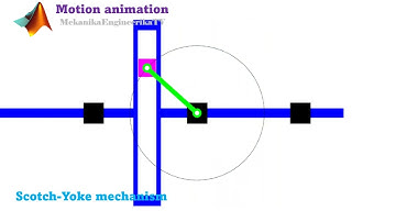 Motion animation using Matlab: Scotch-Yoke mechanism