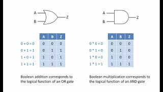 Law of Boolean Algebra part 1