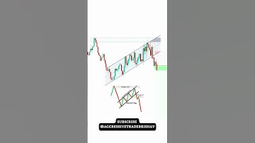 Bearish Flag Pattern #chartpatterns #bearishflagpattern #sharemarket