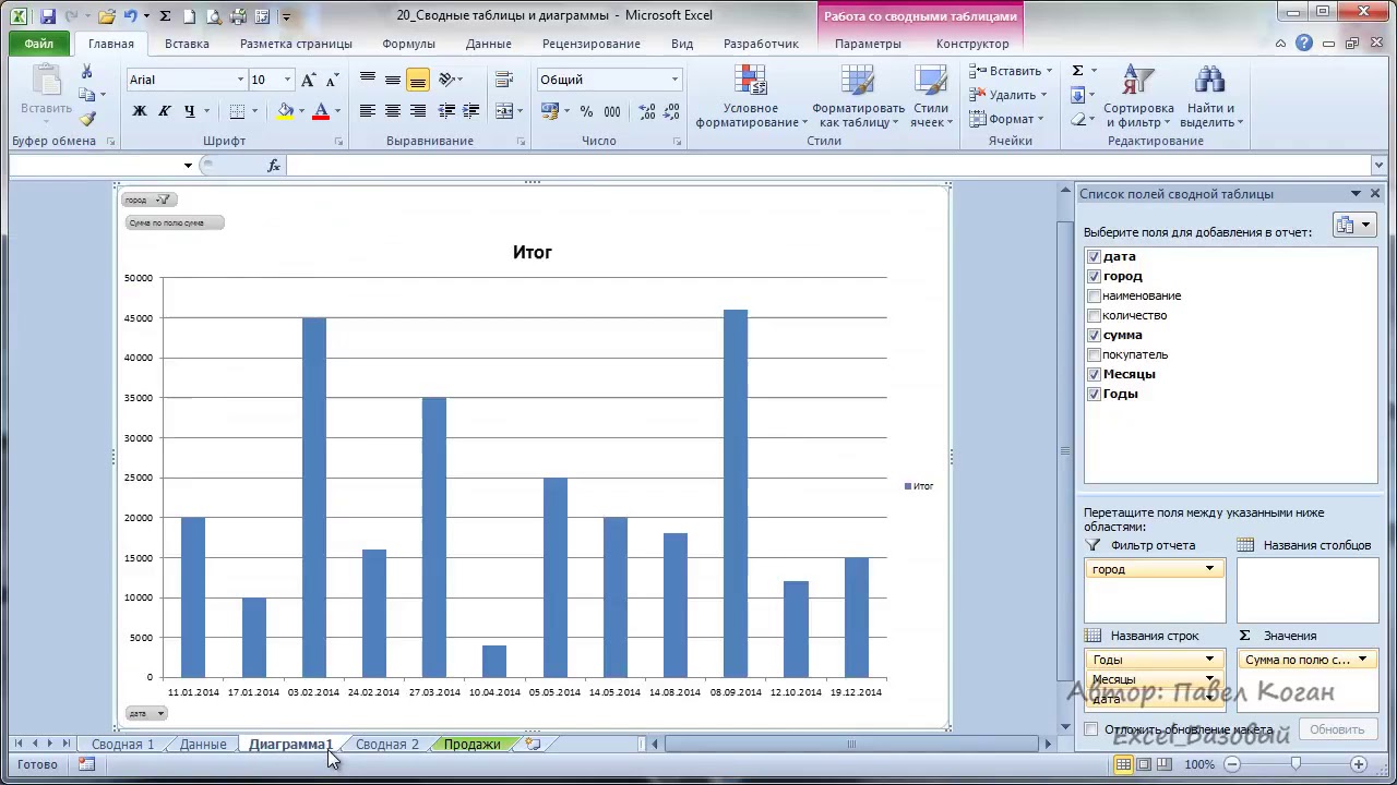 Диаграмма из сводной таблицы excel