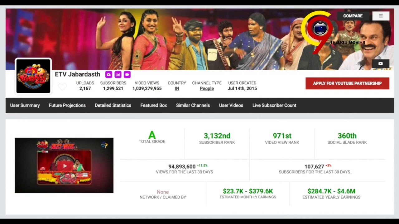 Most Popular Telugu Channels 2017 Popular Telugu