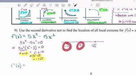 2.7: Second Derivative Test Part 3