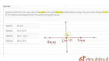 A particle starts from the origin, goes along x-axis to the point (10 m, 0