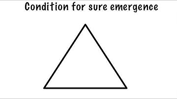 Prism - Condition for sure emergence