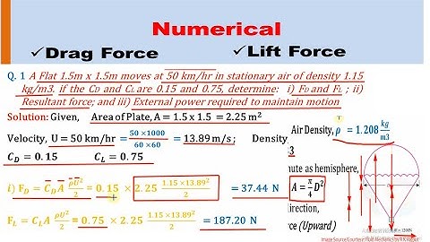 Numerical on Drag and Lift | Part 1 | Flow Around a Submerged Bodies | Fluid Mechanics
