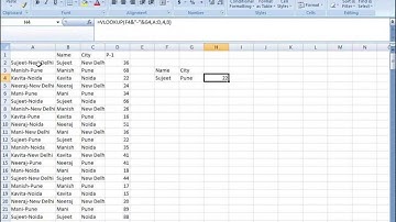 Advanced Excel Training with Sujeet Kumar (Vlookup,Match,Index,Offset)