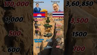 Cambodia Vs Thailand Military Power militaryshorts asiapower cambodia thiland shorts