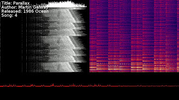 Martin Galway - Parallax | Song 4 [#C64] [#SID]