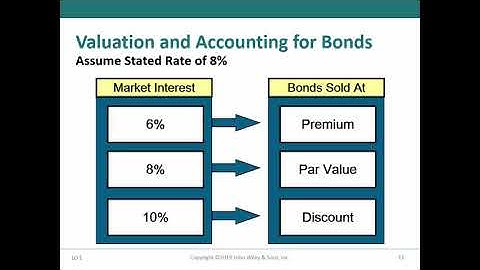 Chapter 14, Long Term Liabilities, Part 1