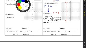 6.4 Cont. Transformations of Logarithmic Functions